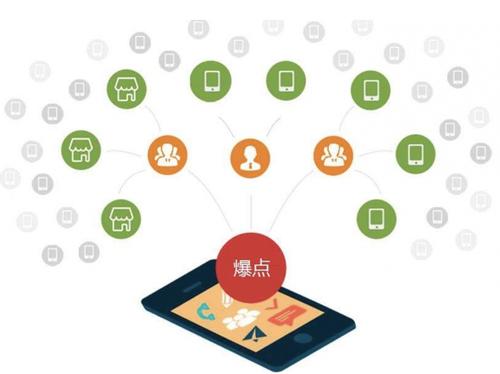 乐平为什么越来越多的企业通过软文营销来引流